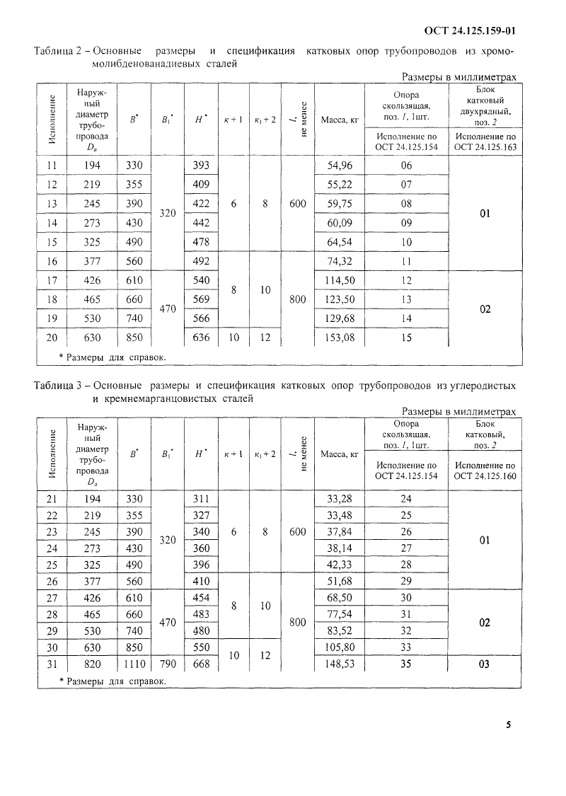 Опоры катковые трубопроводов ТЭС и АЭС ОСТ 24.125.159-01. Страница 5