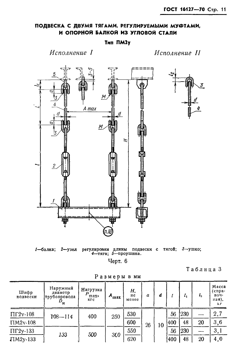 Подвески ПГ2у и ПМ2у для горизонтальных трубопроводов ГОСТ 16127-70. Страница 2