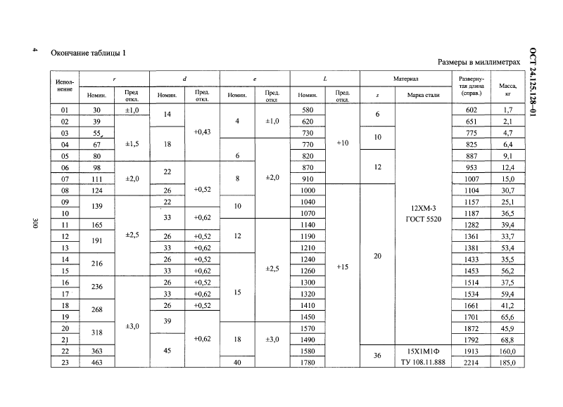 Полухомуты для вертикальных трубопроводов ОСТ 24.125.128-01. Страница 4